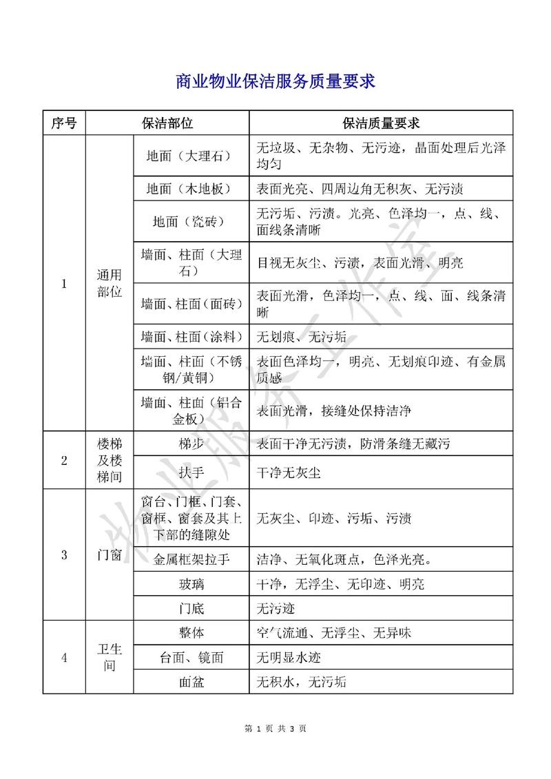 2026年河池保洁家政公司排名解析：正规服务与避坑指南