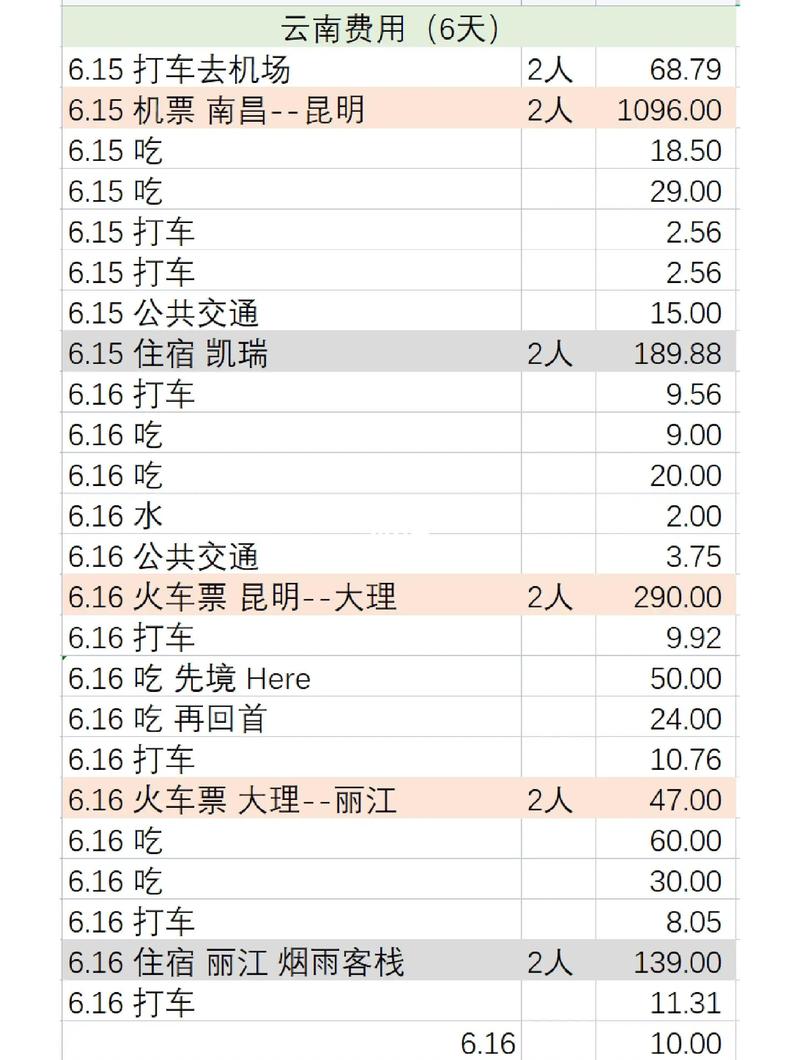 楚雄景点费用全解析：2025十大正规景点推荐、避坑指南与怎么