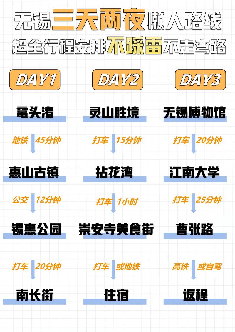 2026无锡网红打卡费用全解析:前十名景点、精选推荐清单与避