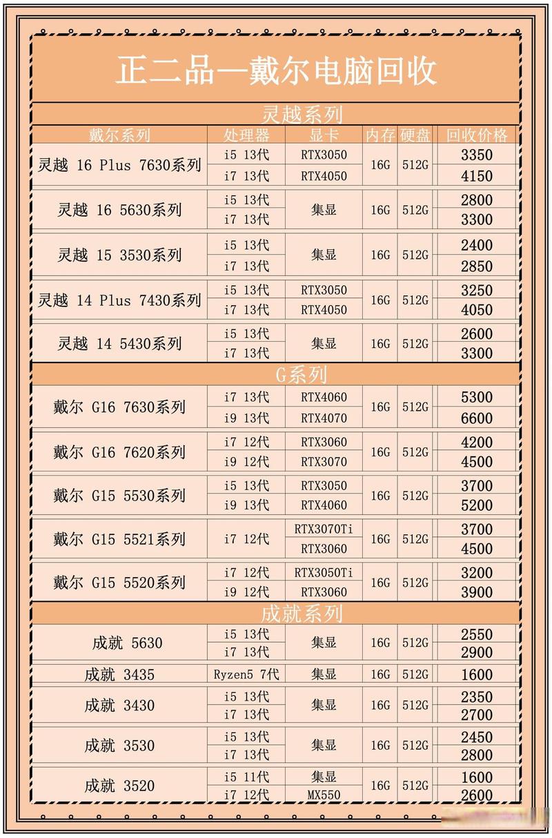 2026固原电脑上门维修排行榜:正规商家推荐与价格费用避坑指 2026固原电脑上门维修排行榜:正规商家推荐与价格费用避坑指