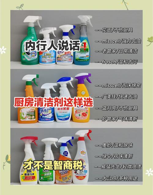 白城厨房清洗哪家强?2026年口碑排名TOP5与价格避坑指南