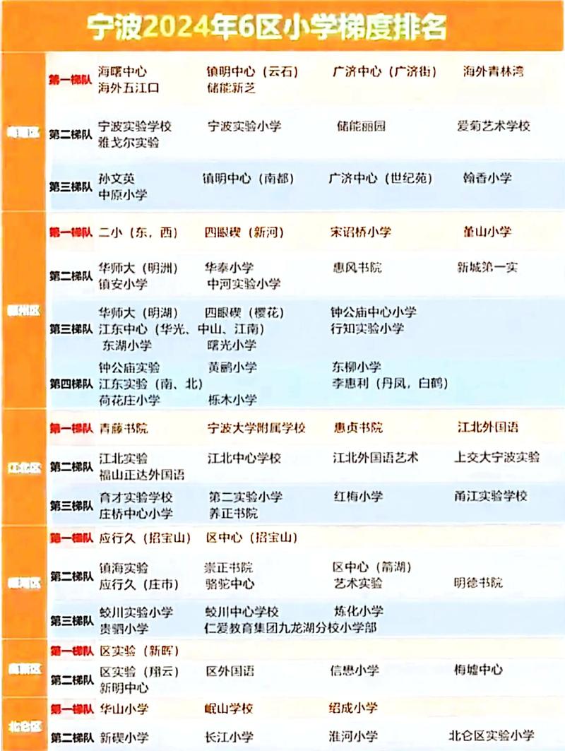 宁波税控代办及票种核定机构排行榜2026:正规避坑指南与费用