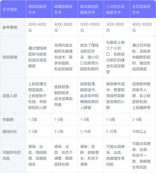 黔西南定点双眼皮价格2026参考：正规医院怎么选？哪家强？