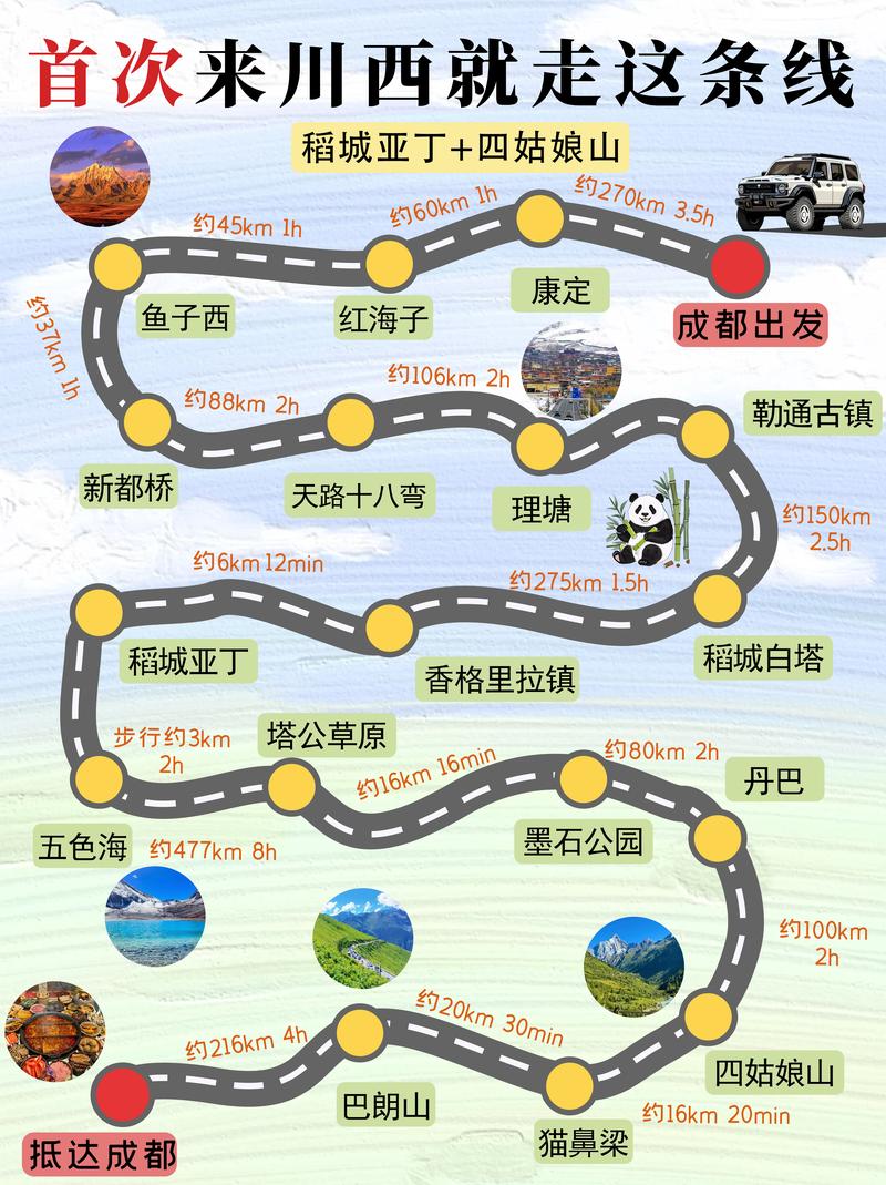 2026甘孜自驾游租车避坑全攻略:正规公司推荐、价格费用与车