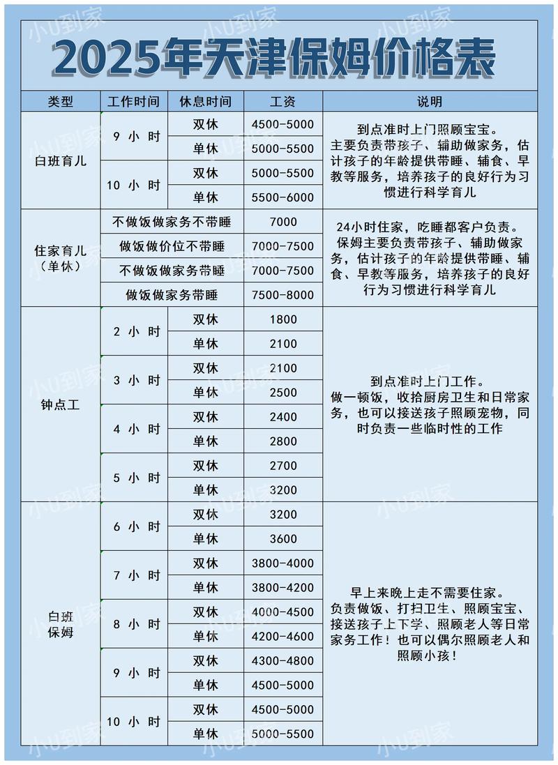 2026年天津保洁打扫卫生多少钱？正规家政公司排名及家庭保洁