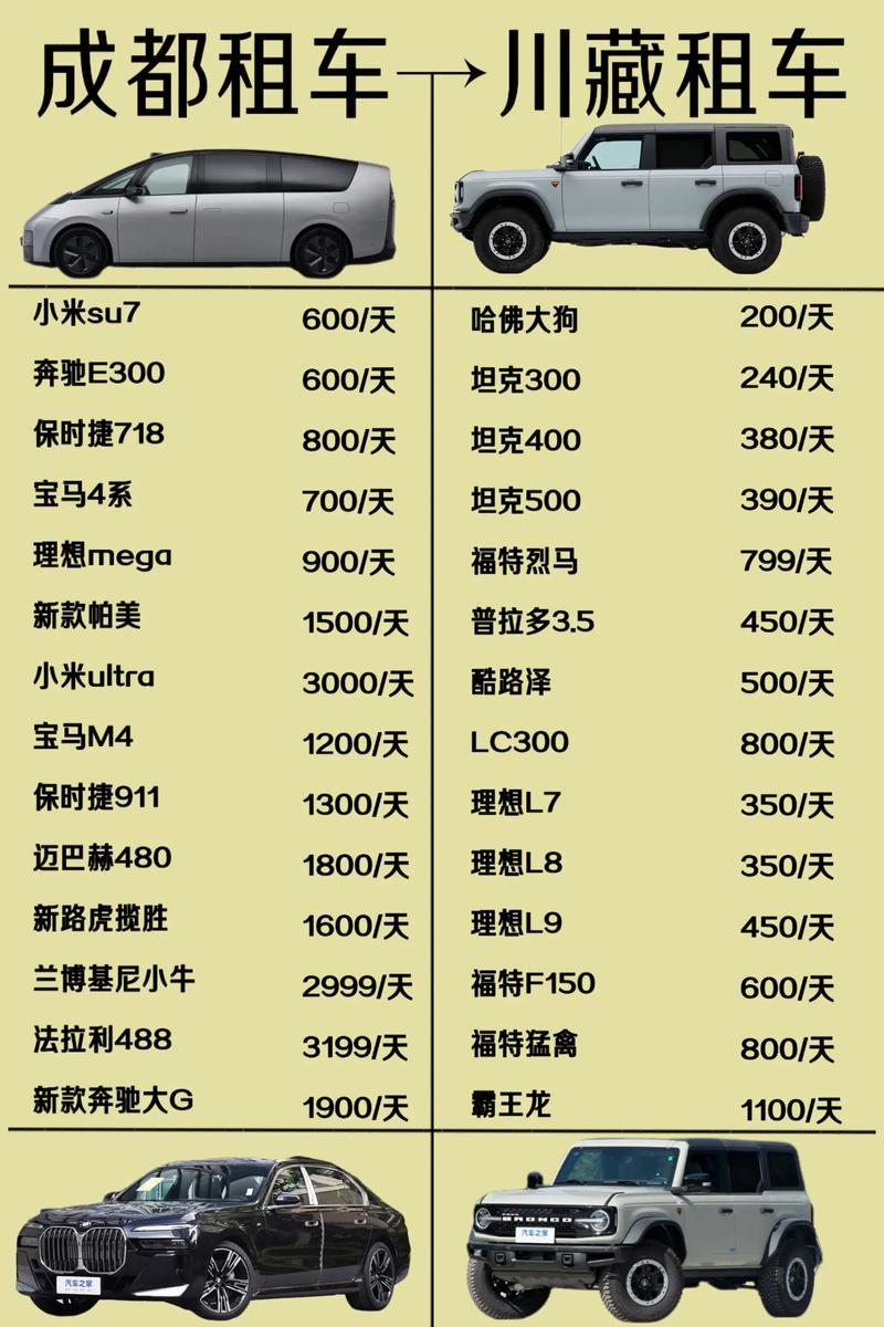 2026成都自驾游租车排名:正规品牌推荐、越野车包车攻略与避