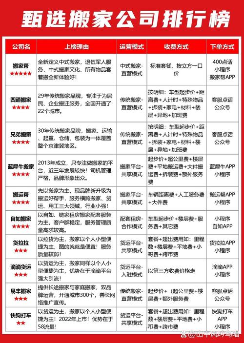 2026丽江搬家公司正规推荐与避坑指南:价格、排名及TOP5