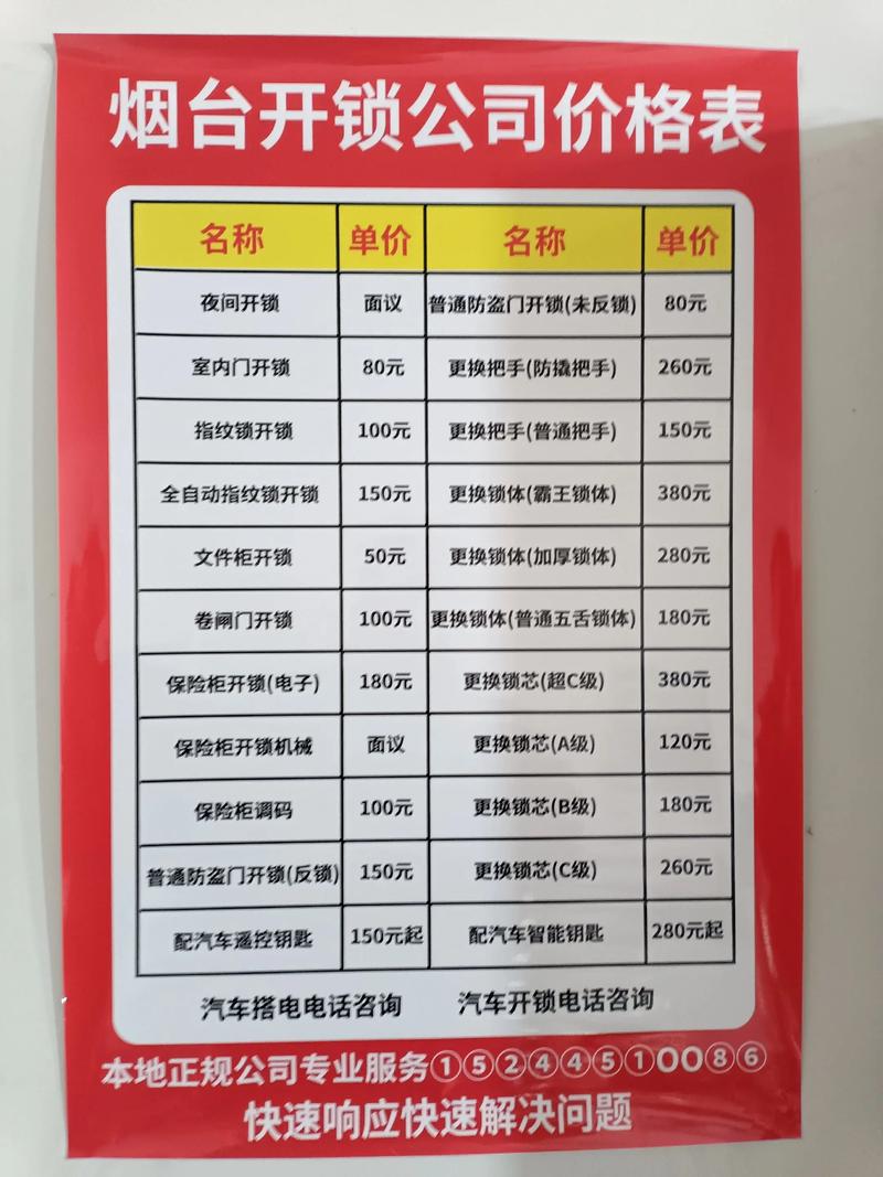 2026朝阳修锁公司费用全攻略：正规开锁价格表与避坑指南