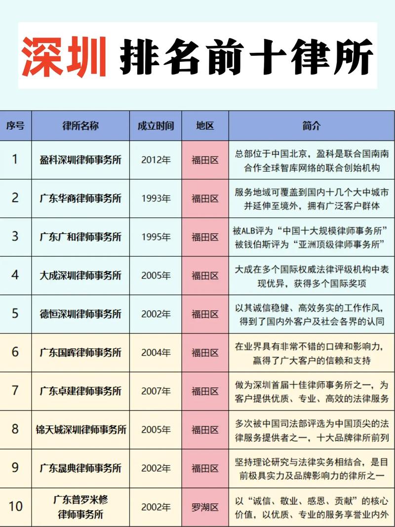 2026年本溪债券纠纷律师十强推荐：专业机构排名与选择指南