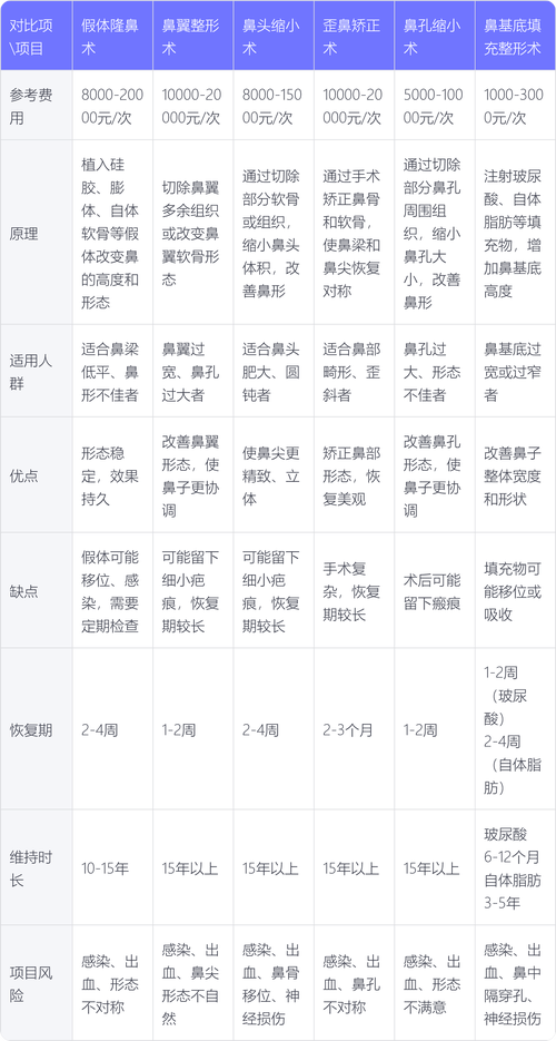 阜新鼻综合整形多少钱?2026正规医院排名及费用参考(Top