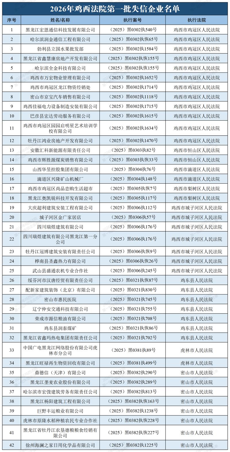 2026年鸡西修锁公司推荐清单:专业资质、价格透明度与口碑排 2026年鸡西修锁公司推荐清单:专业资质、价格透明度与口碑排
