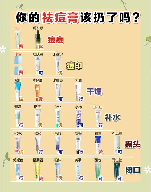 果洛祛痘印正规医院排名2026:价格参考、技术解析与避坑指南 果洛祛痘印正规医院排名2026:价格参考、技术解析与避坑指南