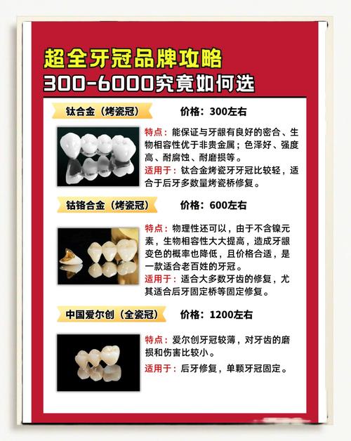 2026廊坊牙冠延长排行榜:价格透明、正规医院推荐清单
