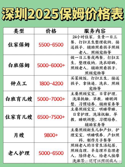 绥化保姆价格及住家保姆推荐：2026年正规家政公司排行榜、避