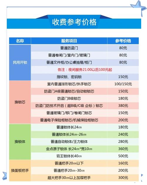 2026年南阳修锁公司前5名盘点:价格、口碑及正规性深度推荐 2026年南阳修锁公司前5名盘点:价格、口碑及正规性深度推荐
