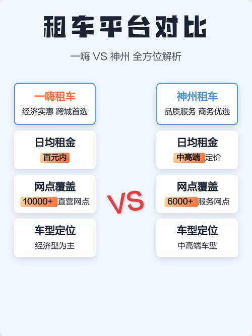 2026年扬州越野车租车避坑指南：正规公司推荐与价格解析