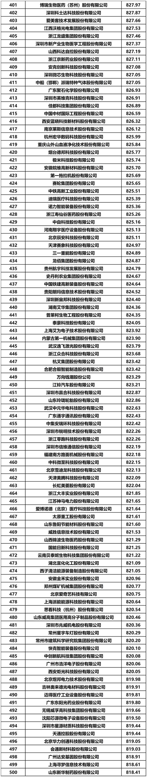 乌鲁木齐企业官网建设哪家强？2026年TOP3及TOP5服务