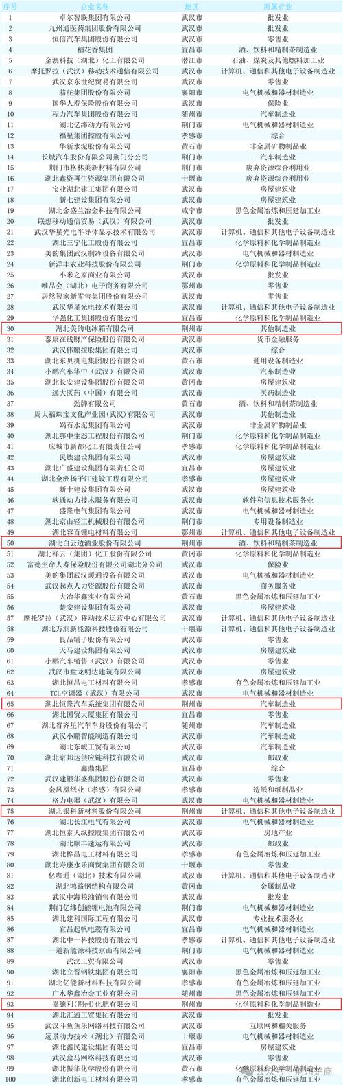 2026双鸭山企业官网建设TOP5推荐：正规靠谱、口碑前十强