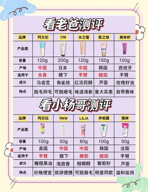 2026福州私密脱毛前十哪家好?正规医美机构价格与避坑指南 2026福州私密脱毛前十哪家好?正规医美机构价格与避坑指南
