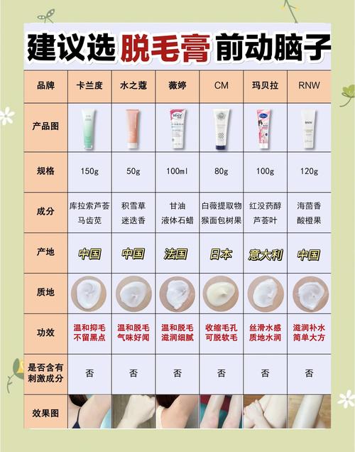 2026福州私密脱毛前十哪家好?正规医美机构价格与避坑指南