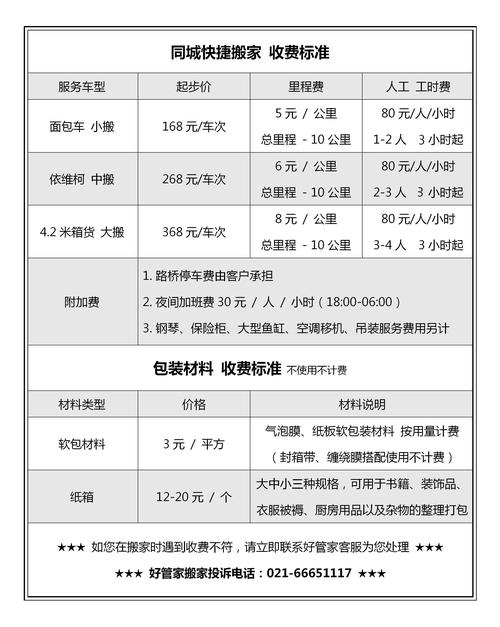 2026黄冈搬家公司价格及正规避坑指南