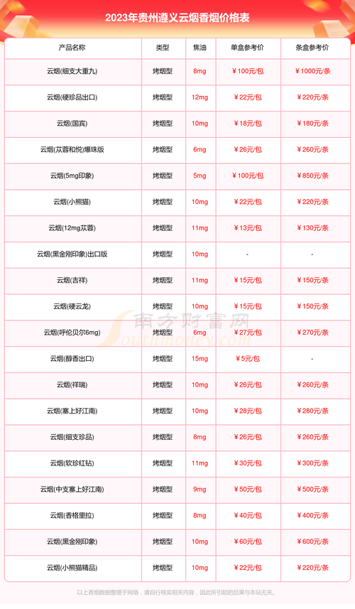2026年遵义个人网站建设排行榜:前五强推荐与避坑指南