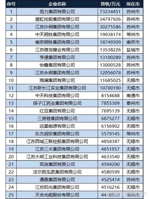 南通企业官网排行2026:正规专业公司TOP3强榜单盘点