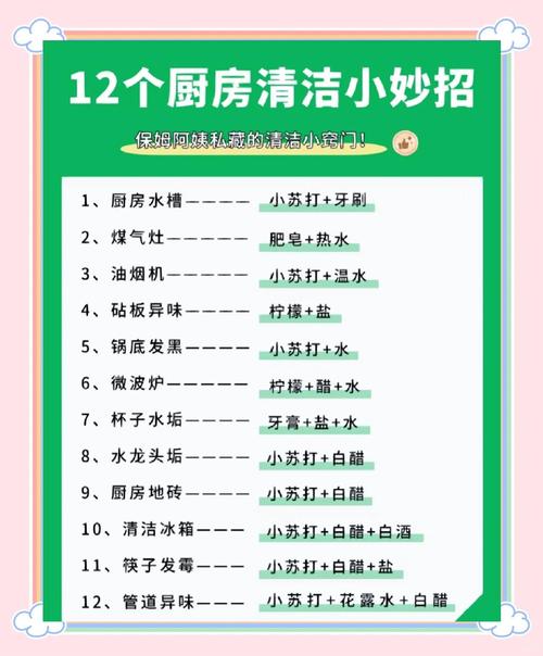 2026绥化厨房清洗排名TOP5：专业正规服务商推荐与价格避