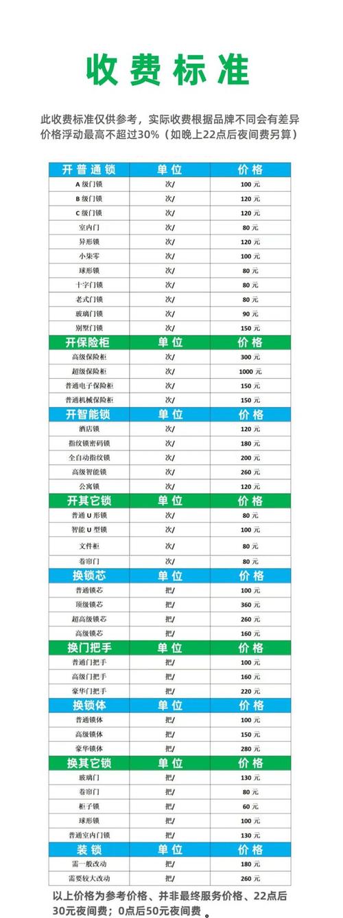 百色修锁公司盘点：2026年正规服务与价格解析