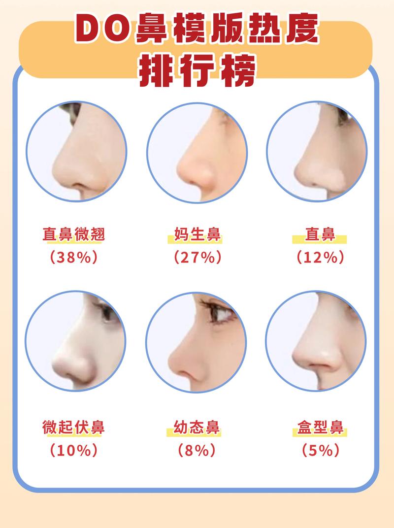 2026年上海鼻综合整形哪家好？盘点口碑前3强及避坑指南