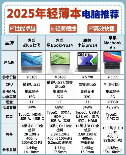 2026年泰安笔记本电脑维修排名TOP5:正规专业机构推荐与 2026年泰安笔记本电脑维修排名TOP5:正规专业机构推荐与