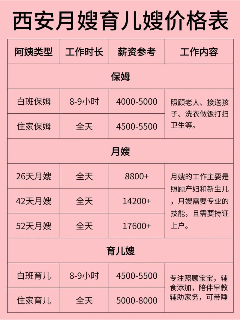 2026龙岩月嫂推荐清单：正规机构TOP5避坑指南与费用参考