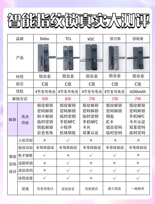 龙岩修锁公司怎么选?2026正规专业避坑指南与TOP5推荐清 龙岩修锁公司怎么选?2026正规专业避坑指南与TOP5推荐清