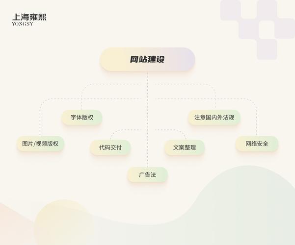 2026来宾个人网站建设口碑榜单：正规服务商推荐与避坑指南