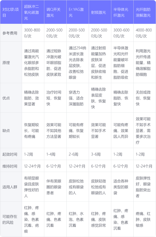 中山内切祛眼袋多少钱？2026最新价格排行榜与避坑指南