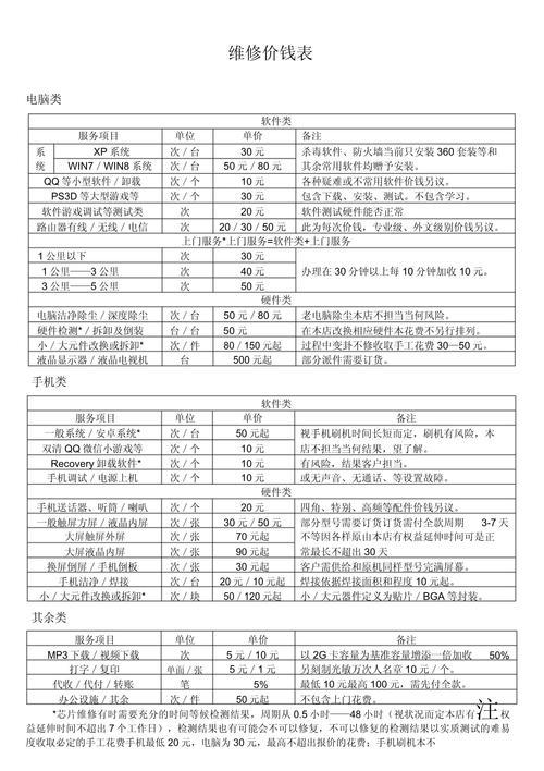 2026安顺笔记本电脑维修多少钱？正规服务避坑指南与TOP推