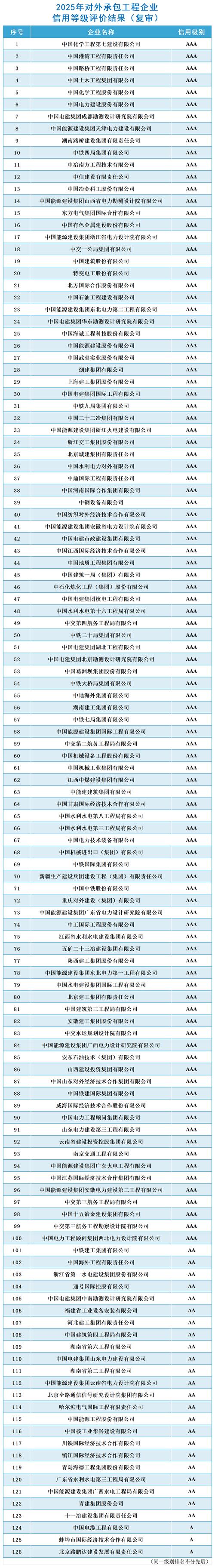 廊坊企业官网建设TOP5盘点：2026年寻找正规、专业的建站