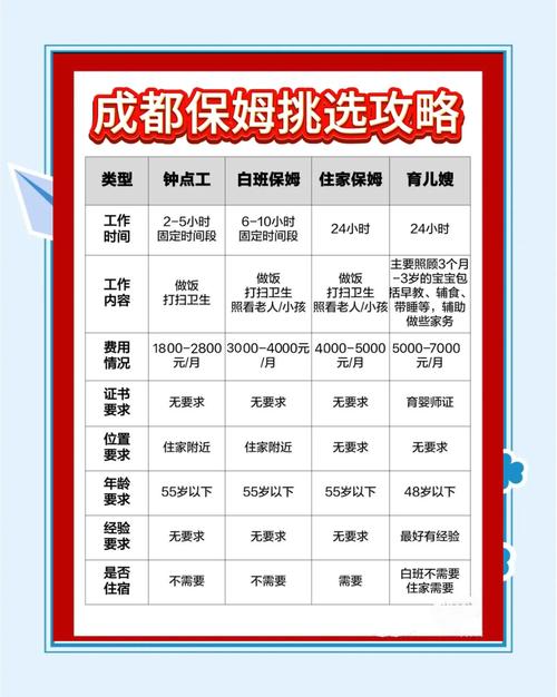 2026呼和浩特保姆正规推荐：如何挑选专业月嫂？价格、避坑指