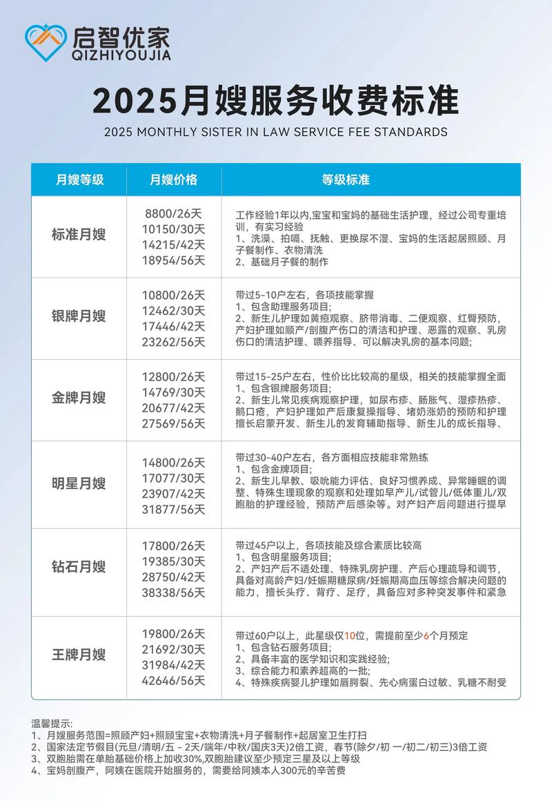 2026南昌月嫂前5名推荐:口碑、价格与避坑全攻略