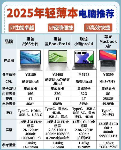 2026年和田笔记本电脑维修排行榜:口碑排名、上门费用与避坑 2026年和田笔记本电脑维修排行榜:口碑排名、上门费用与避坑