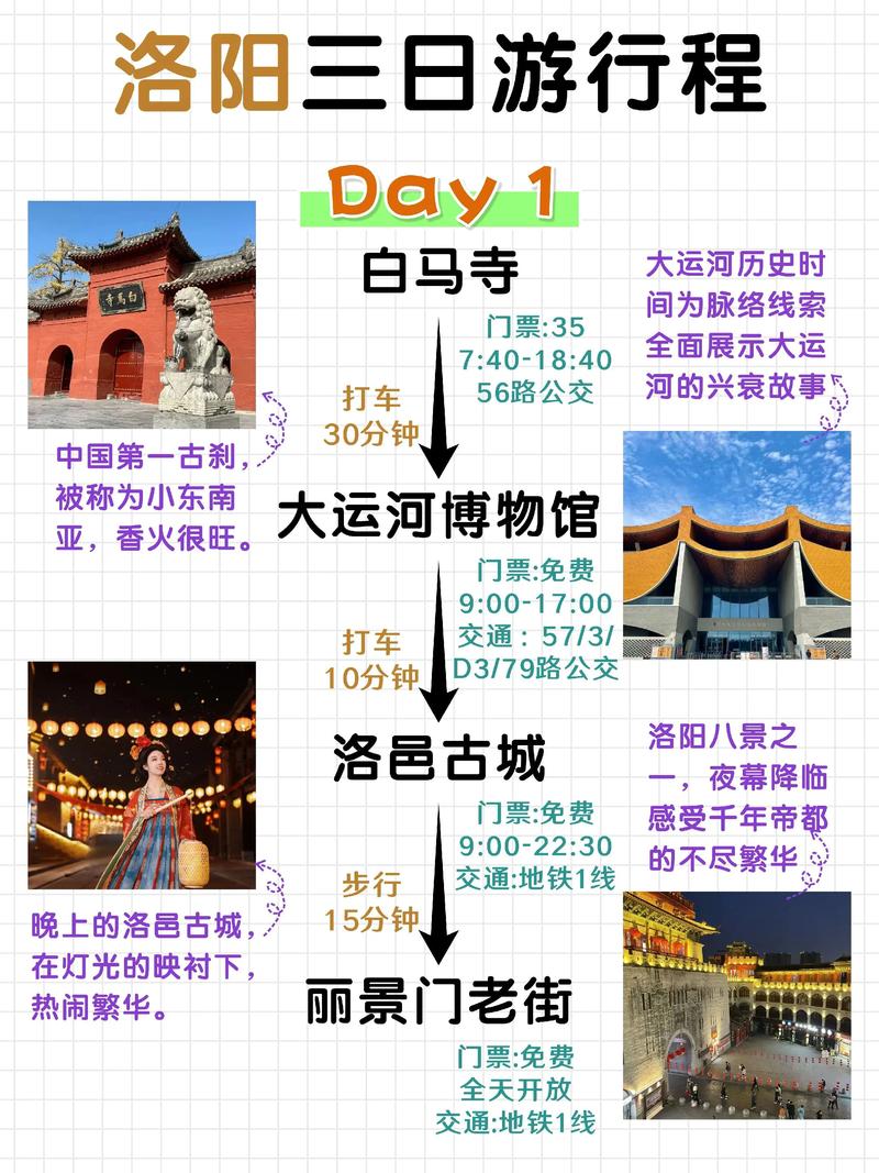洛阳网红打卡价格及2026年TOP5推荐榜单:龙门石窟、老君