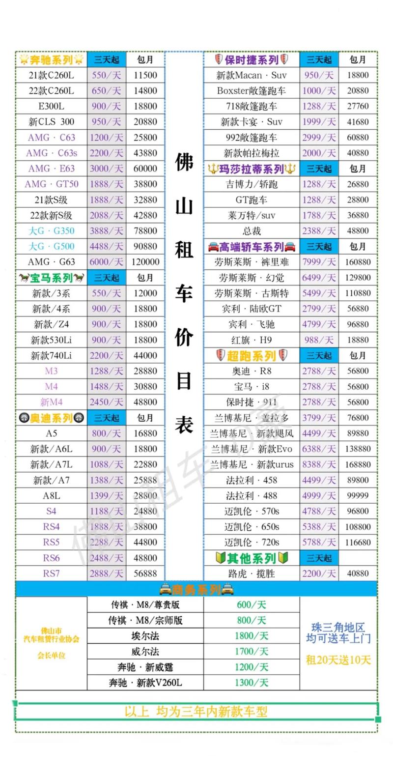 2026年佛山自驾游租车哪家好？正规租车公司TOP5推荐与避