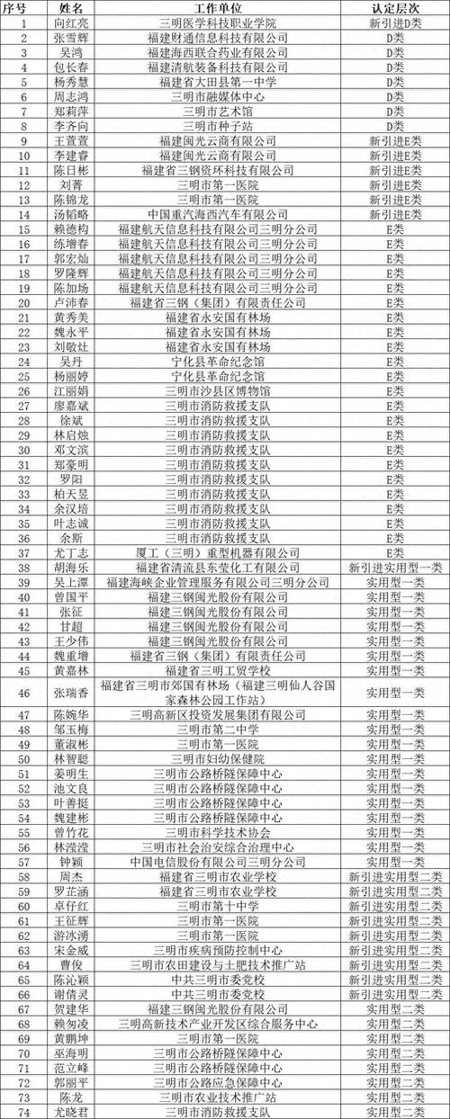 2026三明个人网站制作全攻略：怎么选正规服务商？5大避坑指