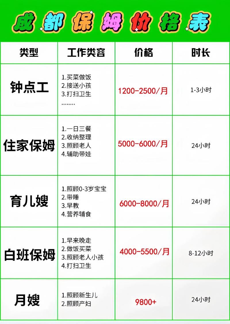 2026淄博月嫂价格参考与正规家政公司推荐:住家保姆避坑指南