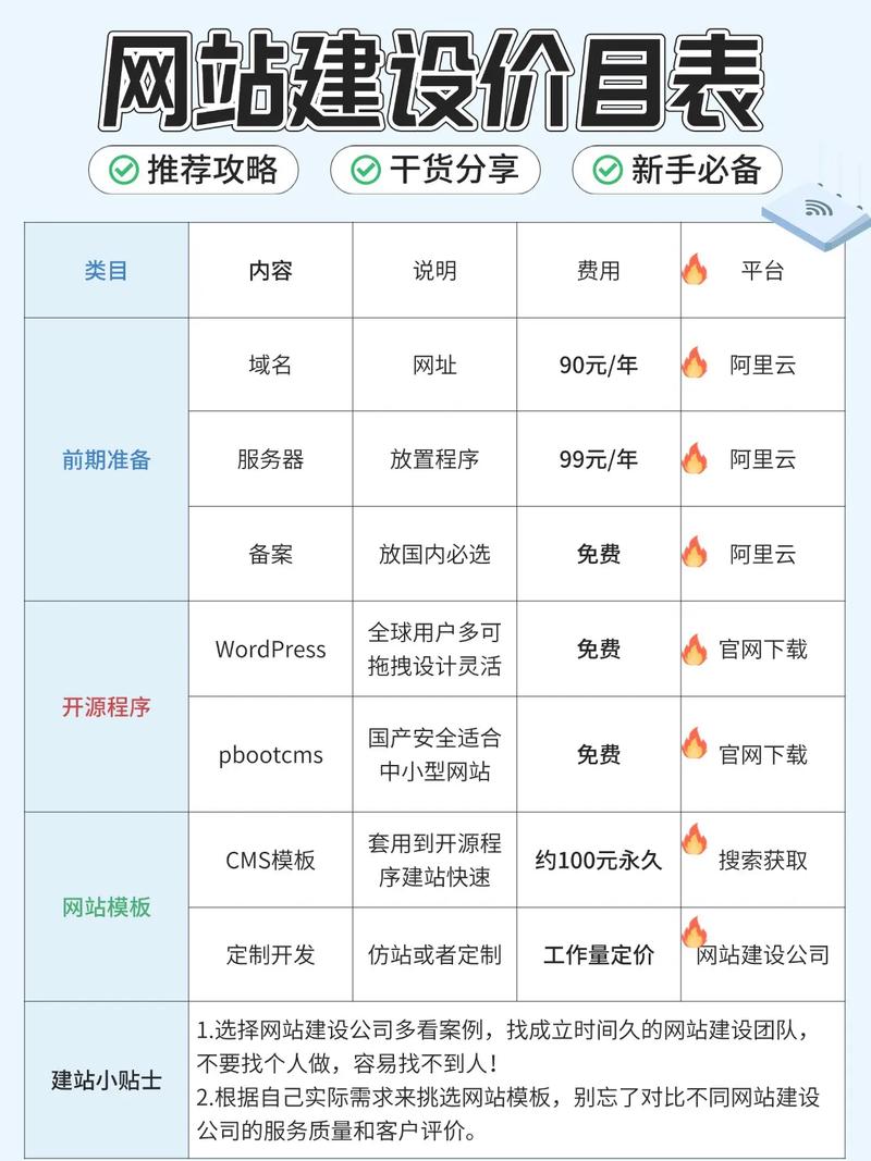 2026年淄博个人网站建设TOP5推荐：价格、口碑与避坑指南