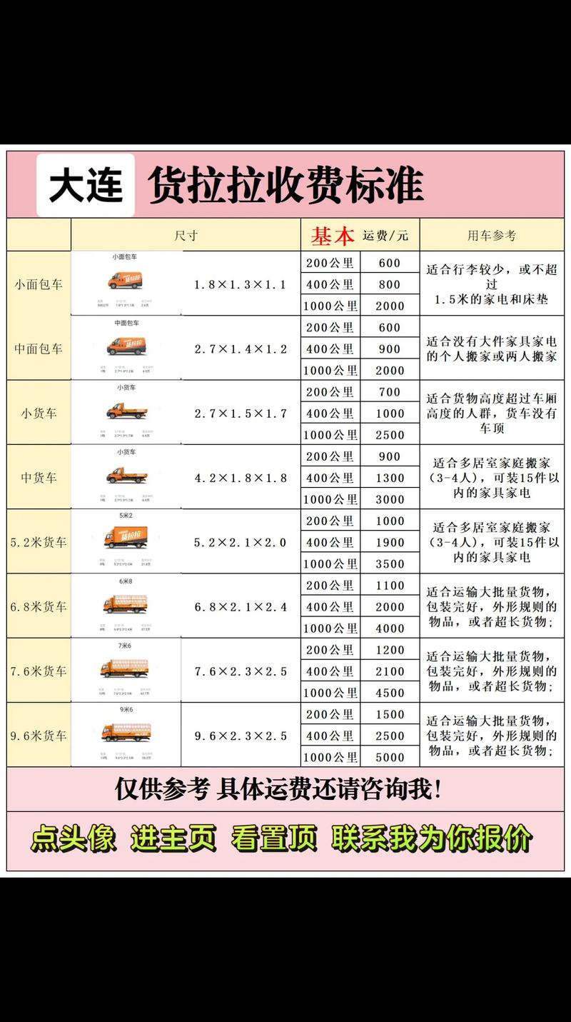 2026大连搬家公司价格分析及正规服务TOP5推荐榜单（避坑