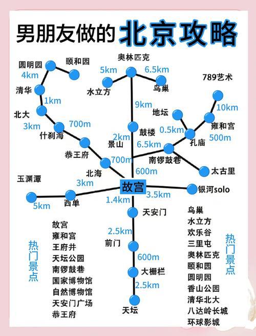 2026北京景点推荐清单：正规热门打卡地TOP5解析与避坑指