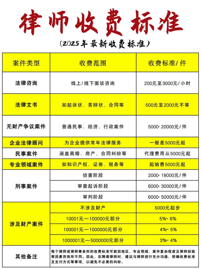 2026伊春物权纠纷律师推荐：专业排名、费用解析与避坑指南