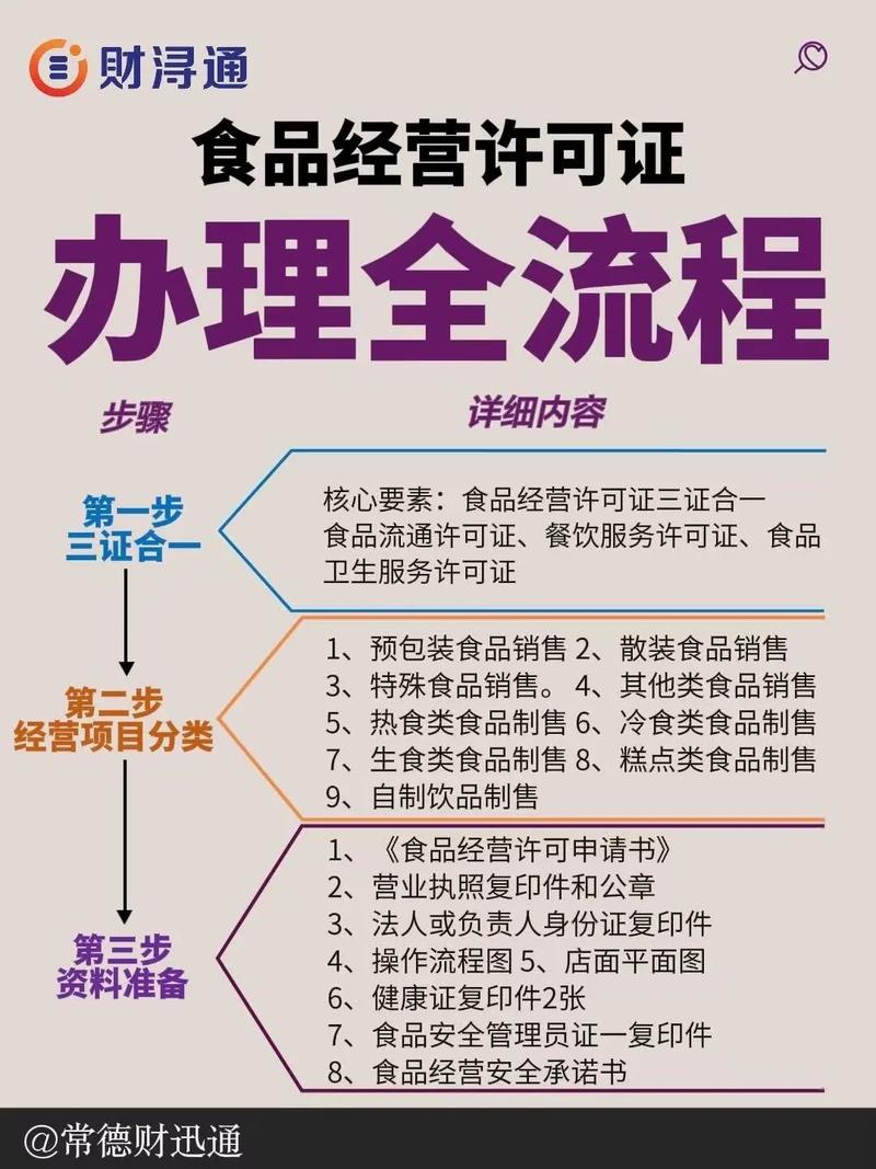 贺州食品经营许可证费用详解：2026年正规办理流程、价格区间