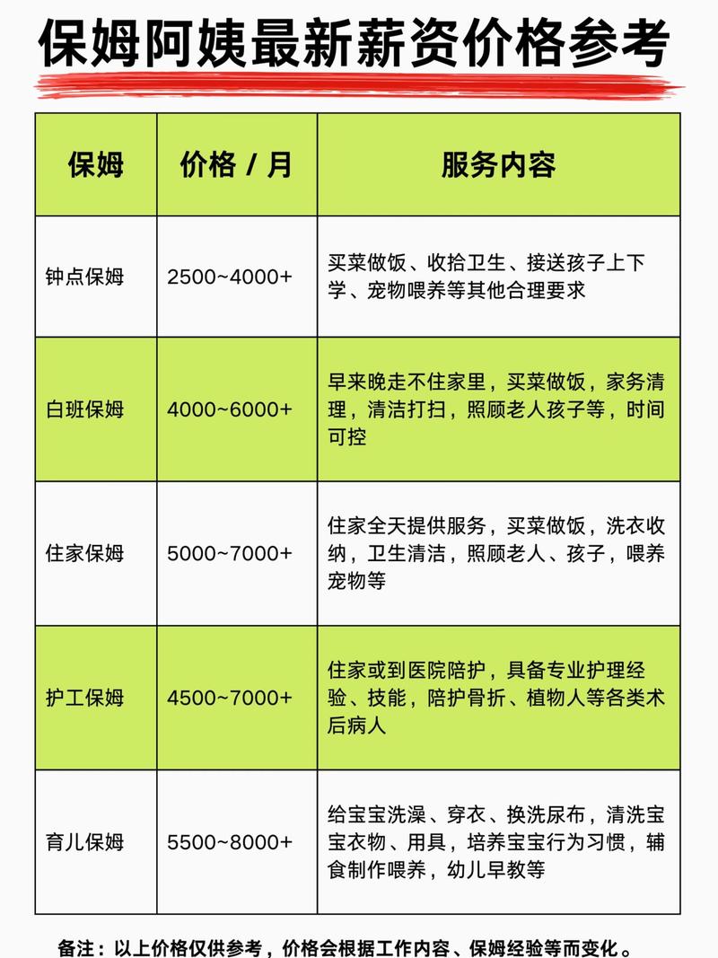 丹东保姆推荐清单2026:正规住家保姆价格、排名与避坑指南 丹东保姆推荐清单2026:正规住家保姆价格、排名与避坑指南